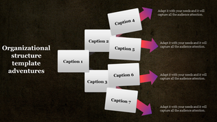 Dark background slide with seven white captions, staggered vertically, linked by bold pink arrows pointing right.