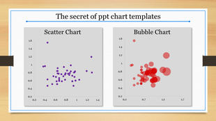 Dual chart template slide with scatter and bubble charts, the scatter chart on the left and the bubble chart on the right.