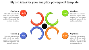 Analytics PowerPoint template featuring colorful percentage circles with captions.