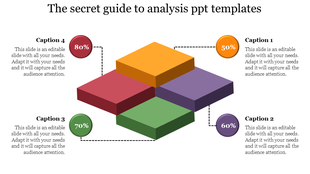 Slide illustrating an analysis process with four colored blocks in different stages each with percentage values and captions.