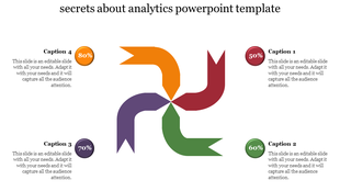 Analytics PowerPoint template with four arrows forming a circular design, each linked to a percentage caption.