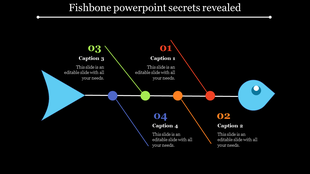 Fishbone structure with a blue arrowhead and tail and four numbered colorful nodes along a spine on a black background.