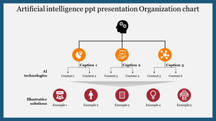 Artificial intelligence slide showing an organization chart with AI technologies and illustrative solutions with icons.