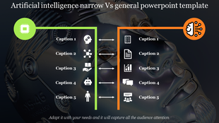Dark themed background featuring two vertical panels with icons, captions, and arrows connecting green and orange sections.