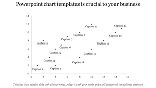 Scatter plot with red dots labeled as captions, spread across a grid with numeric axes from 0 to 14.