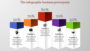 Infographic with five vertical columns in blue, orange, red, purple, and green, showcasing percentages and captions.