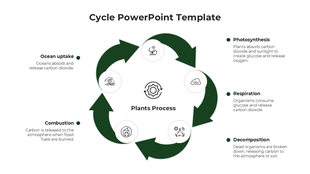 Awesome Process Cycle PowerPoint And Google Slides Template