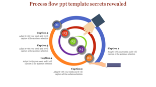 Process flow diagram with concentric circles in blue, orange, purple, red, and green, with numbered steps and captions.