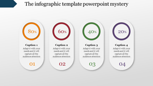 Vertical infographic layout with percentage-based sections in bold colors, each holding descriptive captions and numbers.