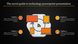 Four orange rectangles representing devices surround a Wi Fi icon, with captions numbered 1 to 4 on a black vackground.
