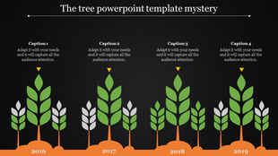 Nature-inspired timeline showing four stages of growth from 2016 to 2019, each tree paired with captions areas.