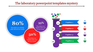 Laboratory themed PowerPoint slide featuring colorful circles with percentages and a test tube graphic with labeled captions.