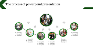 Process flow diagram showcasing steps in creating a PowerPoint presentation with circular images and text examples.
