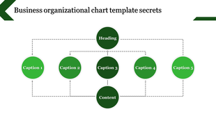 Organizational chart with green circular nodes connected by dashed lines on a white background.