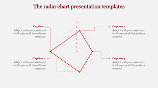 Radar chart template with red data points and captions for four segments, illustrating performance metrics.