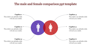 Slide comparing male and female icons with six captions representing different aspects of comparison.