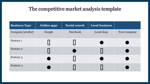 Competitive market analysis slide featuring a table comparing business types across various features.