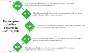 Vertical timeline with five diamond shapes in green, labeled from 2015 to 2019, connected by a curved line.