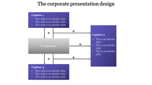 Gray central box linked to three purple rectangular boxes with arrows, forming a flowchart style diagram.