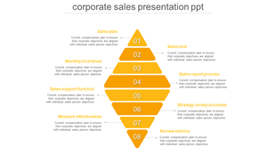 Corporate sales pyramid chart with eight yellow segments, numbered 01 to 08, featuring sales plan components.