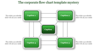 Flowchart layout with green gradient rectangular blocks connected by arrows on a white background.