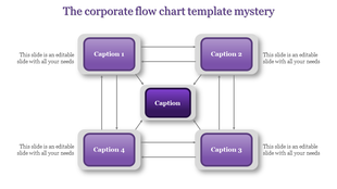 Flowchart layout with purple gradient rectangular blocks connected by arrows on a white background.