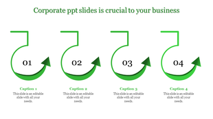 Corporate slide with four green circular arrows, each numbered from 01 to 04, paired with captions below.