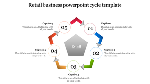 Retail business PowerPoint cycle template with five numbered steps connected by arrows, leading to a central retail icon.