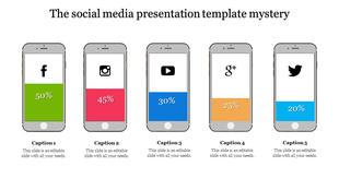 Social media slide with mobile phone icons showing percentage distribution from Facebook to Twitter with text area.