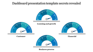 Dashboard presentation template showing four gauges labeled Learning and Growth, Customer, Financial, and Business Process.