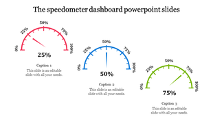 Speedometer dashboard PowerPoint slides showing three colored gauges with 25, 50, and 75 percent progress with captions.