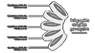 Stacked oval layers in white with captions, connected by lines to text on a black background for an infographic design.
