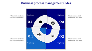 Circular business process management template divided into four sections with bold numbers, captions, and relevant icons.