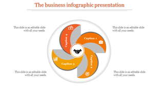 Circular infographic with four orange and gray sections arranged around a handshake icon, each section labeled with captions.