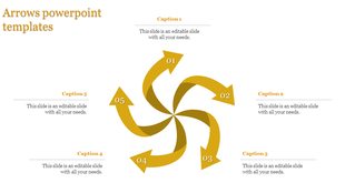 Five arrow infographic in yellow with a swirling design and captions arranged symmetrically around it.