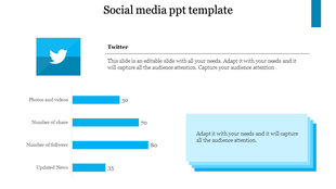 Social media infographic with blue bar chart metrics for Twitter performance and a blue layered text box for emphasis.