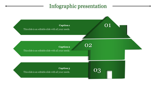 Infographic with green arrows forming a house layout, featuring three numbered segments and captions.
