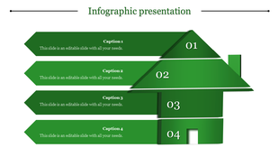 House shaped infographic in shades of green, divided into four arrow sections with captions and numbers.