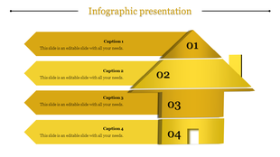 Infographic with four yellow arrows forming a house layout, featuring numbered segments and captions.