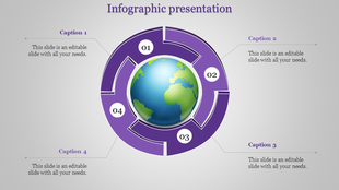 Infographic layout featuring a central earth graphic with four purple curved sections for sequential data.