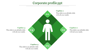 Corporate slide with a green diamond layout, featuring a central figure icon, and four numbered captions on each corner.