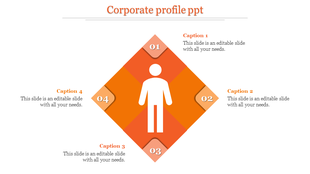 Corporate themed infographic with a central person icon inside an orange diamond, segmented into four parts.