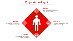 Infographic with a red gradient diamond pattern, featuring a central figure and four numbered captions.