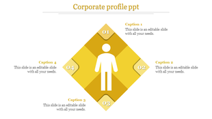 Corporate themed infographic with a central figure inside a yellow diamond, segmented into four parts with numbered sections.