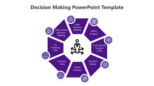 Purple polygon diagram displaying eight decision making methods, with an icon at the center surrounded by labeled segments.