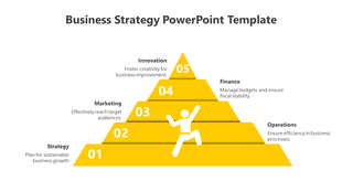 Layered yellow pyramid diagram showing five levels with descriptions and a climbing figure on a white background.
