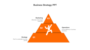 Three tier orange pyramid with a climber icon and labeled sections, placed on a clean white background.