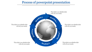 Circular blue arrows surrounding a globe, displaying a five step process with sections for headings.
