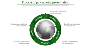 Process presentation template with circular green arrows around a globe labeled Heading 1 to 5, with placeholder text.