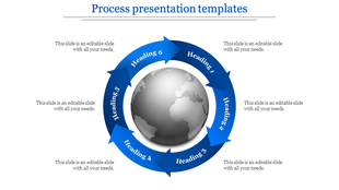 Process presentation template with circular blue arrows around a globe labeled Heading 1 to 6, with placeholders.